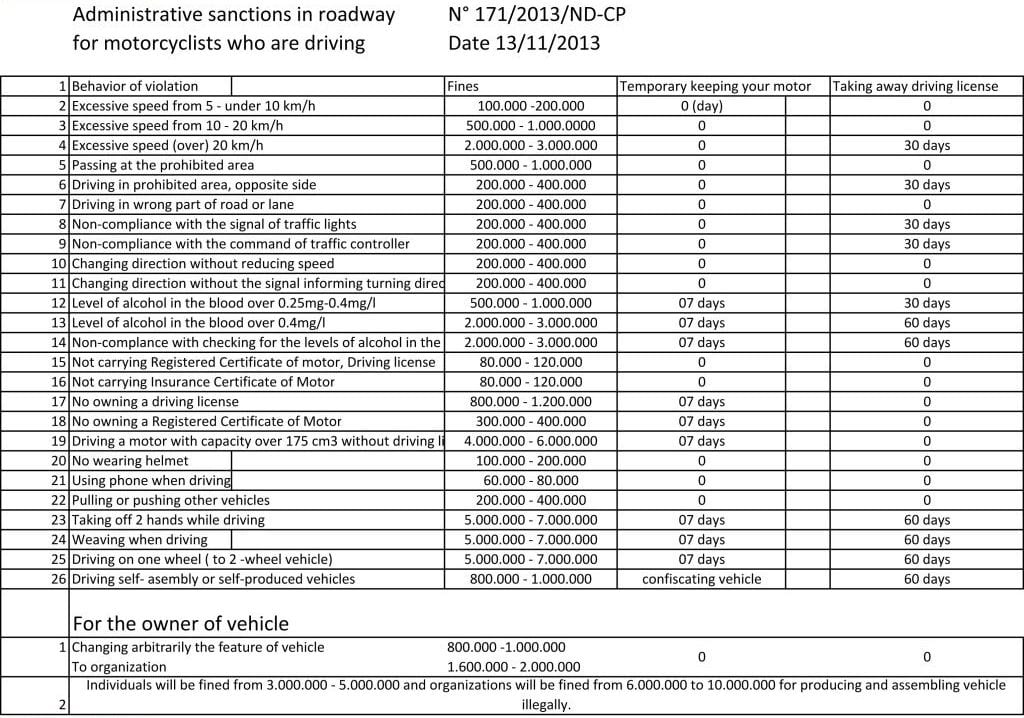 Administrative sanctions in a roadway in Vietnam