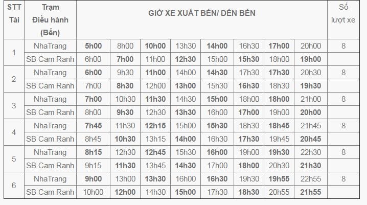 Bus schedule 18 from Nha Trang to Cam Ranh